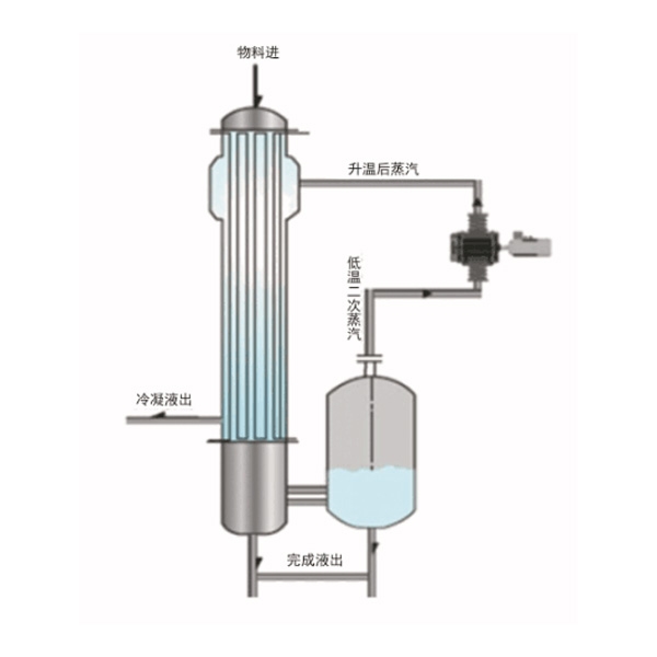 MVR降膜蒸发器